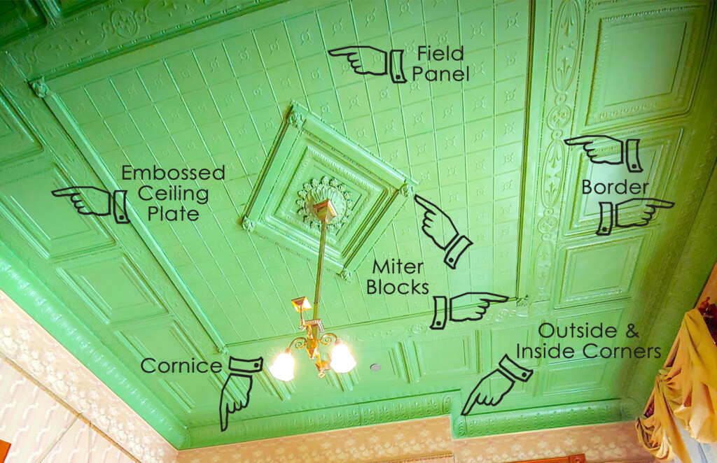 A picture of the dining room decorative metal ceiling at Rosson House with different parts labled.