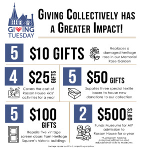 A graphic showing the impact donations have at Heritage Square, allowing us to replace heritage roses and antique screen doors, to purchase kids' activities and special collections storage boxes, and to cover the cost of admission for those who may not be able to afford to visit the Museum.